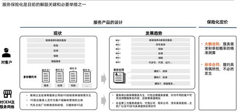 上海安点企业管理咨询陈亚娟 服务体验是车企下一个非常重要的竞争战场