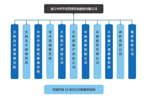 中世华安 三位一体 管理咨询,为中小企业保驾护航