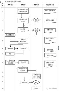 erp从业者必背的核心功能框架图