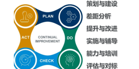 赣州高分子材料公司企业管理咨询 诚信服务 赣州德惠人力资源供应