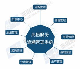 兆信股份 二维码溯源系统对企业的作用