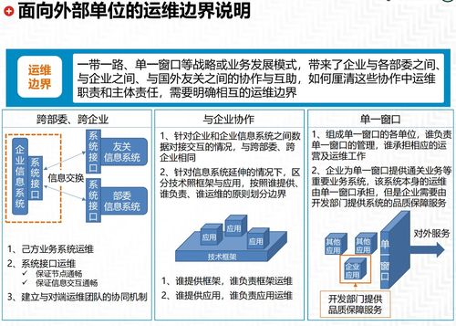 企业it运维管理体系 总体规划