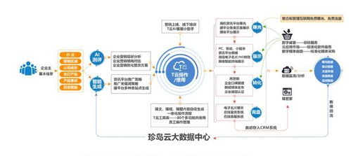 技术驱动营销,珍岛 saas级智能营销云平台 领航中小企业数字营销