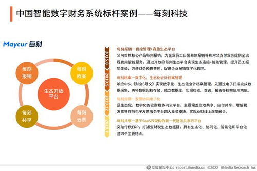 艾媒咨询 2022年中国数字云财务行业发展研究报告