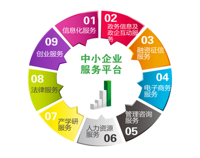 中小企业服务平台