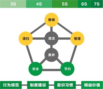 垃圾焚烧发电厂_5S管理咨询_7S管理_6S咨询服务