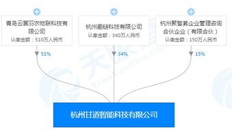 海尔旗下企业与趣链科技共建合资公司，持股51%拓展企业管理咨询