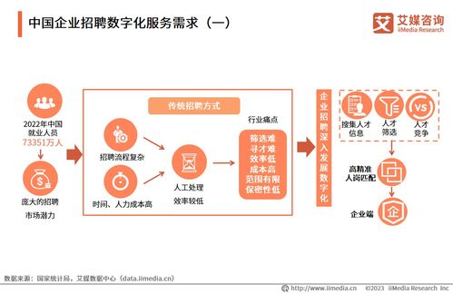 2023年中国企业数字化转型发展白皮书 企业管理咨询服务的关键作用与趋势