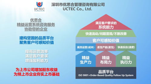 cfcf2020 助力上市,优思合提供精益运营系统